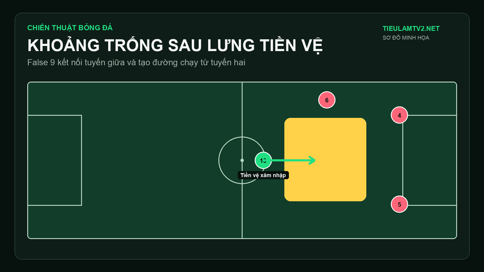 False 9 là gì